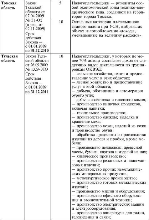 Налог на доходы физи - фото 32