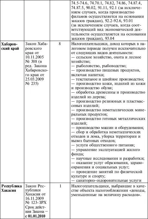 Налог на доходы физических лиц С выплат в пользу работников организации - фото 34