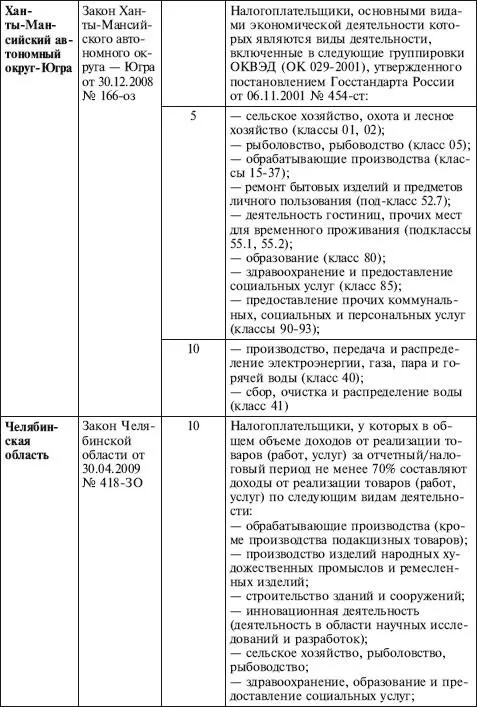 Налог на доходы физических лиц С выплат в пользу работников организации - фото 35