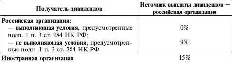Сумма налога на прибыль которая приходится на каждого получателя дивидендов - фото 37