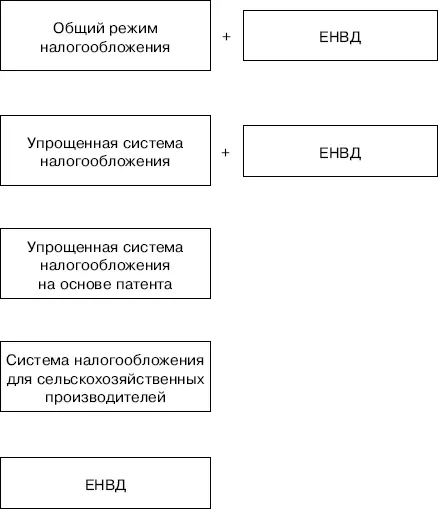 181 Какую систему налогообложения выбрать Налоговым законодательством - фото 107