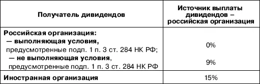 Налог нужно перечислить в бюджет в течение трех дней с момента выплаты дохода - фото 43