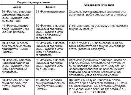 Нередко организации участвуют в выставках с целью распространения информации о - фото 7