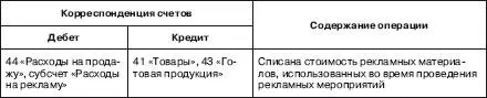 Свою специфику имеет бухгалтерский учет различных объектов наружного рекламного - фото 8