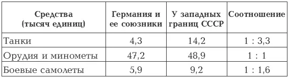 Кроме того во внутренних военных округах и в резерве главного командования - фото 1