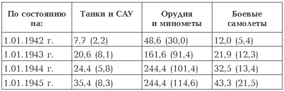Примечание в скобках в том числе в действующей армии Возможности - фото 3