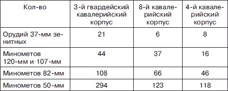Сборник материалов по изучению опыта войны 6 М Воениздат 1943 С 88 - фото 21