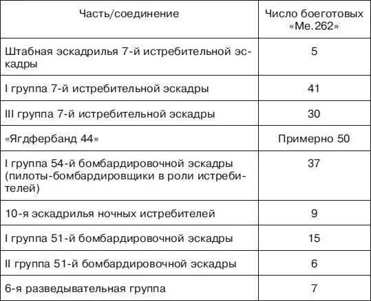 Вряд ли можно было бы рассчитывать на большее число боеготовых самолетов в 1944 - фото 51