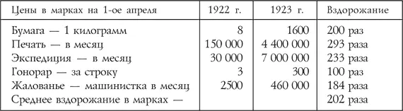 Вздорожание в долларах с апреля 1922 г по апрель 1923 г Бумага вздорожала в - фото 1