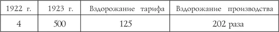Следствием всего этого явилось резкое повышение расходного бюджета газеты в - фото 3