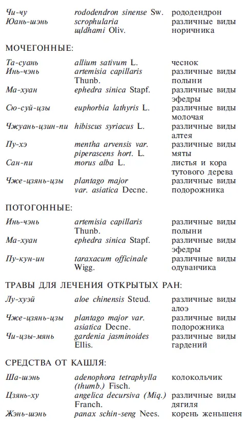 Китайское искусство целительства История и практика врачевания от древности до наших дней - фото 79