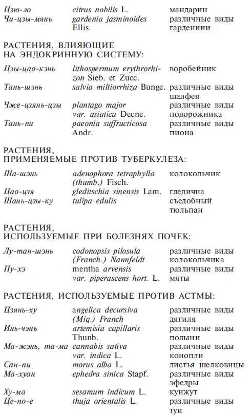 Этот список включает лишь ничтожно малую часть лекарственных растений - фото 83