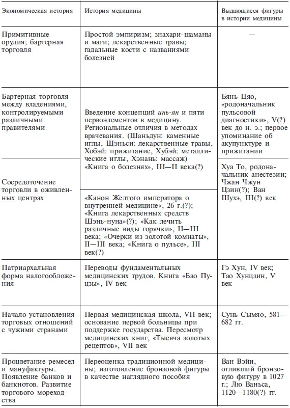 Литература 1 Вогралик ВГ Вясменский ЕС Очерки китайской медицины М - фото 87