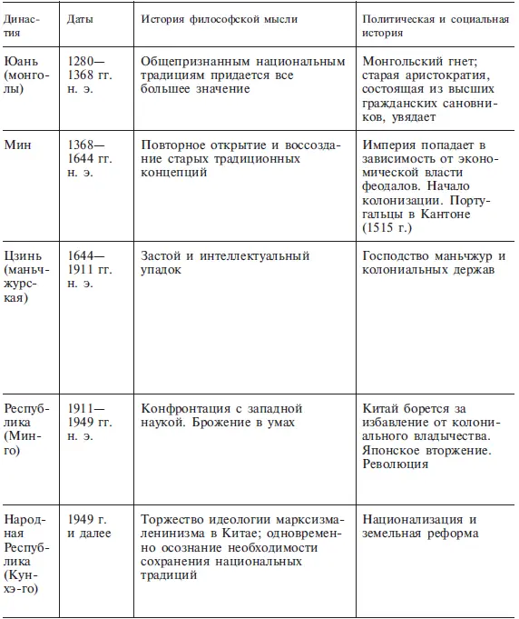 Литература 1 Вогралик ВГ Вясменский ЕС Очерки китайской медицины М - фото 88