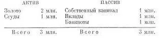 Конечно такой банк будет абсолютно надежен так как его золотой фонд полностью - фото 2