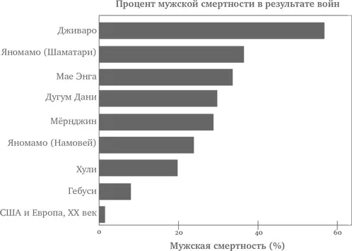 Статистика на уровне обществ дает такие же печальные цифры В 1978 году - фото 1