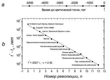 Гипотеза Панова строилась на том что согласно стандартной космологической - фото 1