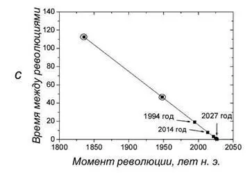 Гипотеза Панова строилась на том что согласно стандартной космологической - фото 2