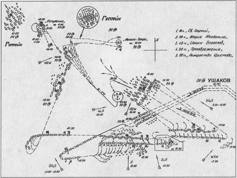 Схема сражения при Тендре 1790 г Схема сражения при Калиакрии 1791 г - фото 5