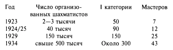 Столь большое число любителей шахмат потребовало разработки и введения - фото 1