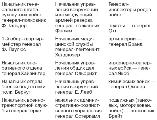 Восточный фронт С началом кампании против Советского Союза полномочия - фото 57