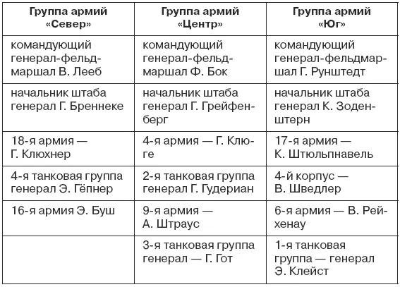 С началом кампании против Советского Союза полномочия главнокомандующего - фото 58