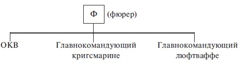 Эта схема как веха указывающая на то что ОКХ наиглавнейший из всех командных - фото 4
