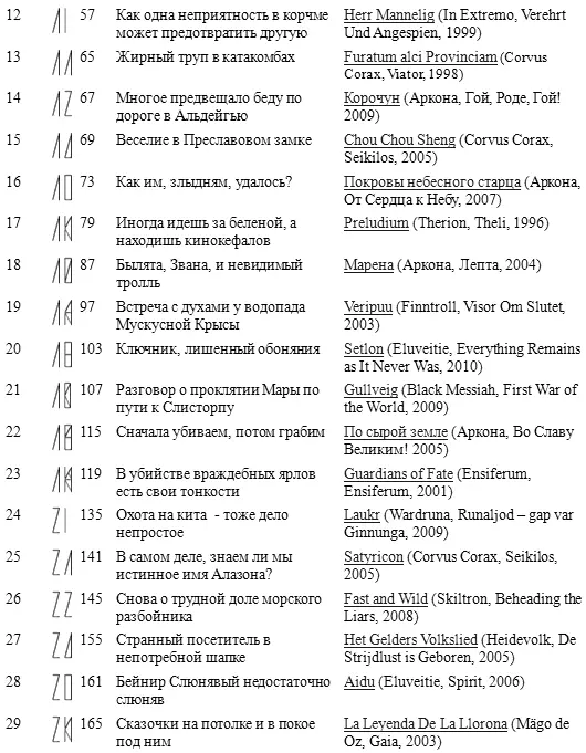 Горм сын Хёрдакнута - фото 3