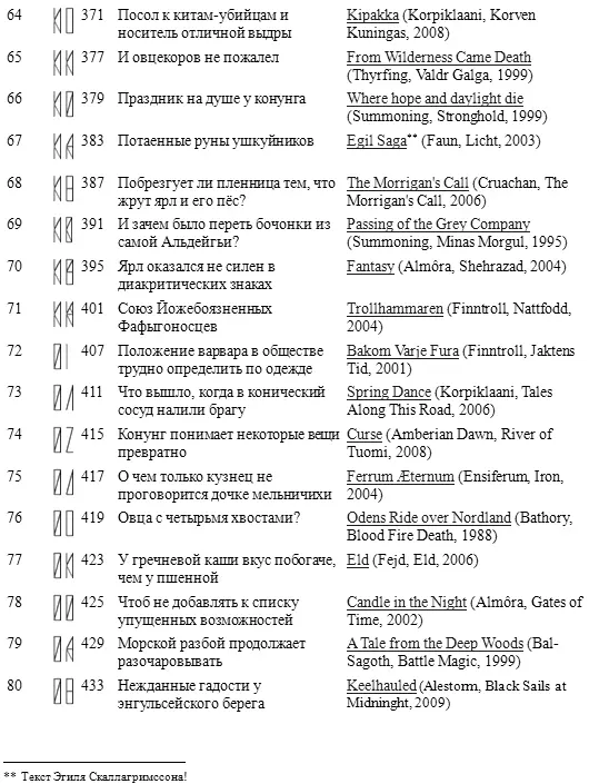 Примечания 1 По вступлению к Кругу Земному Снорри Стурлуссона - фото 6