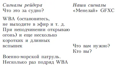 Я проигнорировал сигналы WBA и приказал старшему инженеру пустить двигатели на - фото 8