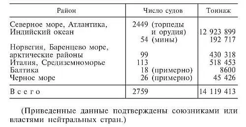 Примечания 1 Первоначально эти корабли задумывались как увеличенные копии - фото 11