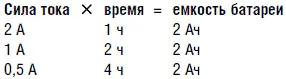 Не составляет труда написать арифметическое выражение определяющее период - фото 10