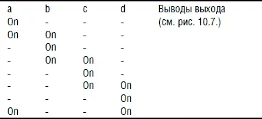 Вывод 14 определяет направление вращения Когда этот вывод имеет потенциал - фото 182