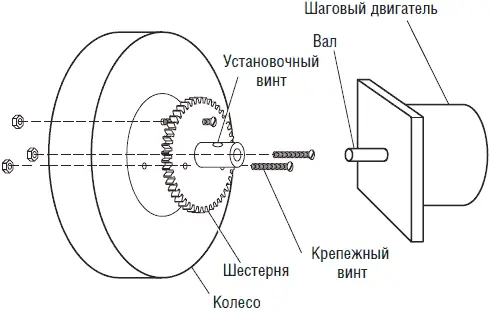 Рис 109 Соединение ведущего колеса с валом двигателя Использование - фото 184