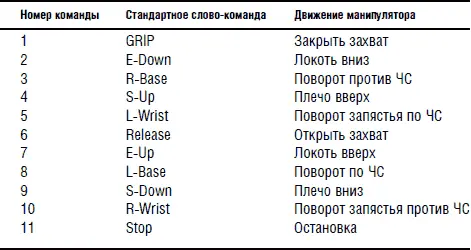 Список деталей для интерфейса PC 5 Транзистор NPN TIP120 5 Транзистор - фото 249