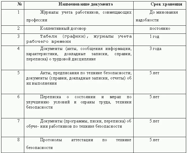 62 Передача документов в архив Отбор документов на постоянное временное - фото 5