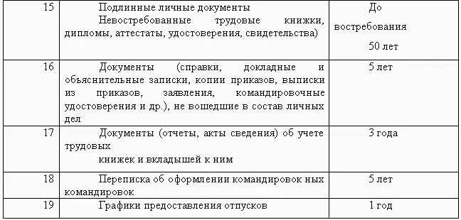 62 Передача документов в архив Отбор документов на постоянное временное - фото 7