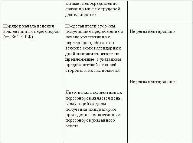 Кадровая служба без кадровика - фото 28