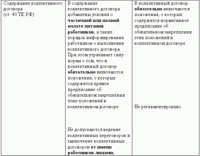 Кадровая служба без кадровика - фото 29