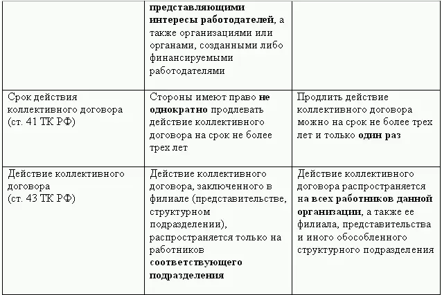Кадровая служба без кадровика - фото 30