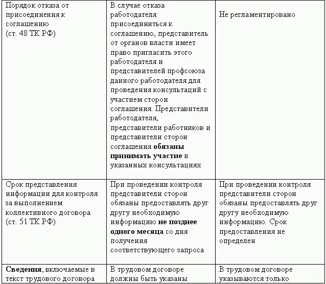 Кадровая служба без кадровика - фото 31