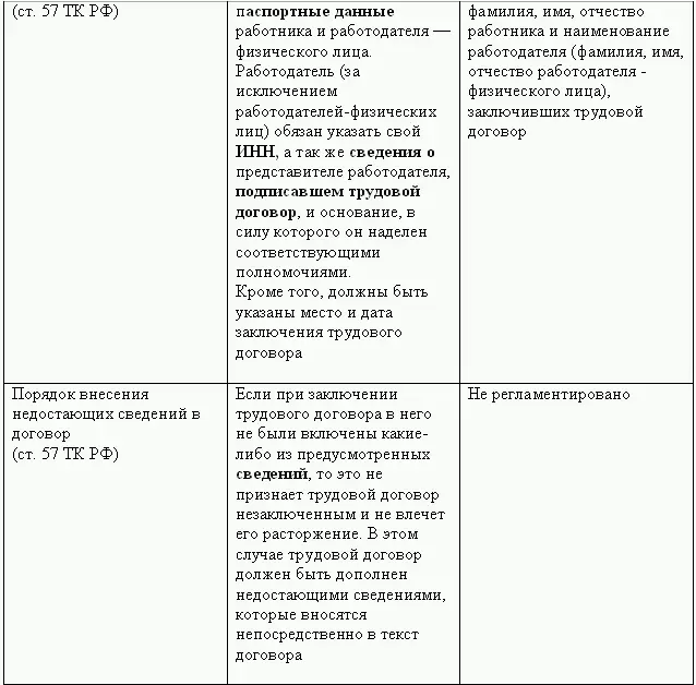 Кадровая служба без кадровика - фото 32