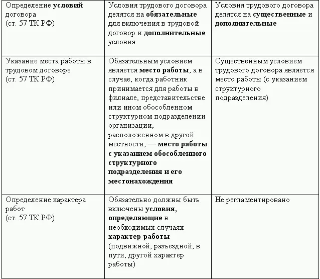 Кадровая служба без кадровика - фото 33