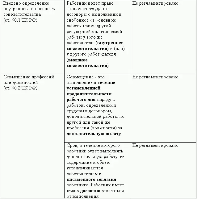 Кадровая служба без кадровика - фото 36