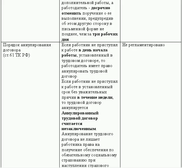 Кадровая служба без кадровика - фото 37