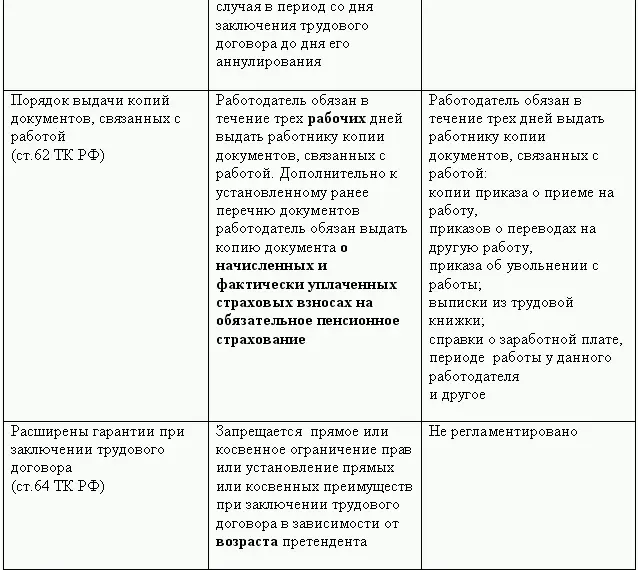 Кадровая служба без кадровика - фото 38