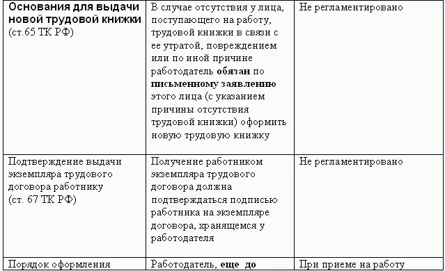 Кадровая служба без кадровика - фото 39