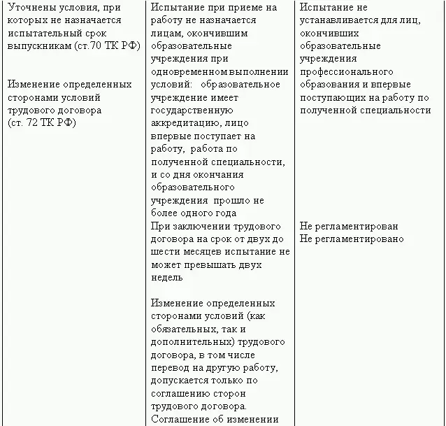 Кадровая служба без кадровика - фото 41
