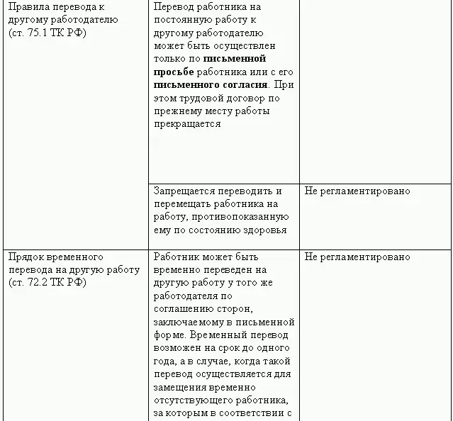 Кадровая служба без кадровика - фото 43