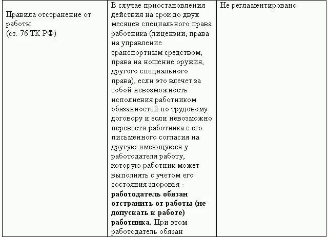 Кадровая служба без кадровика - фото 46